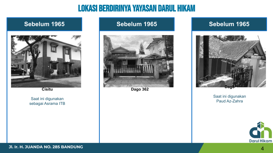 Lokasi Berdiri