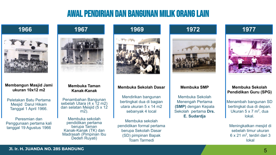 Periode Awal Pendirian