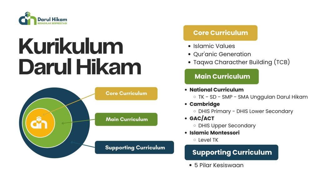 Kur DH 2026